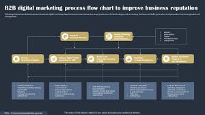 Read more about the article Unlocking Success: The Essence of B2B Digital Marketing