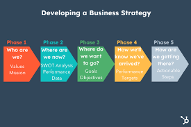 You are currently viewing Mastering the Art of Business Strategy: A Pathway to Success