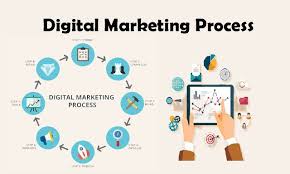Read more about the article Driving Digital Success: The Expertise of an Internet Marketing Company