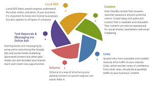 You are currently viewing Empowering Your Online Success: Your Trusted SEO Agency Partner